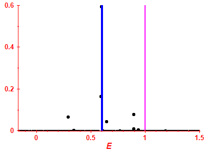 Strength function